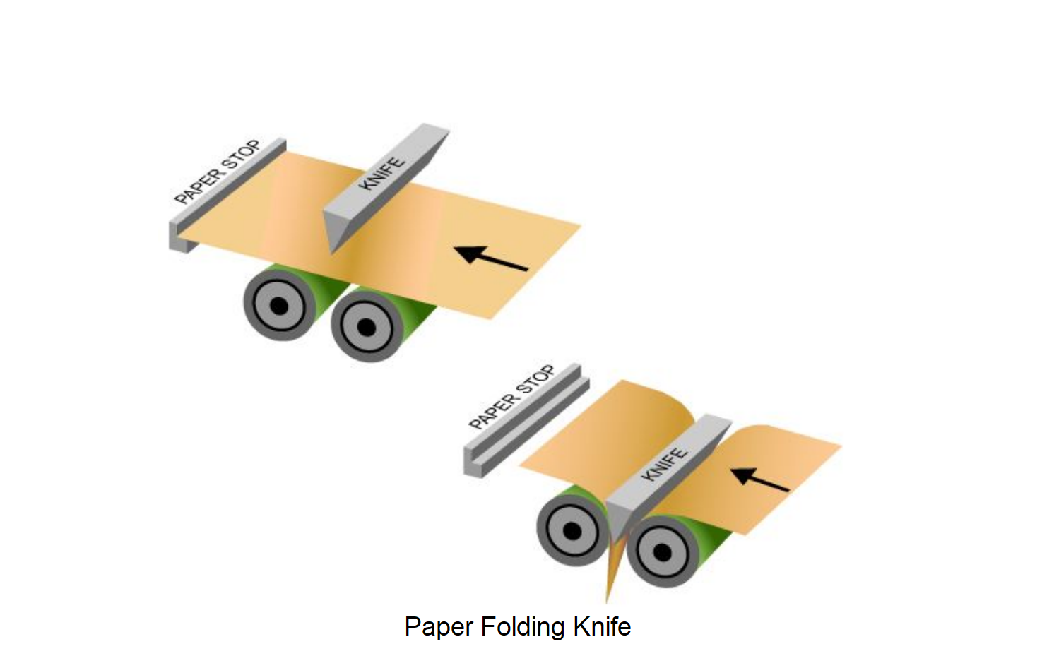 Paper Folding Process